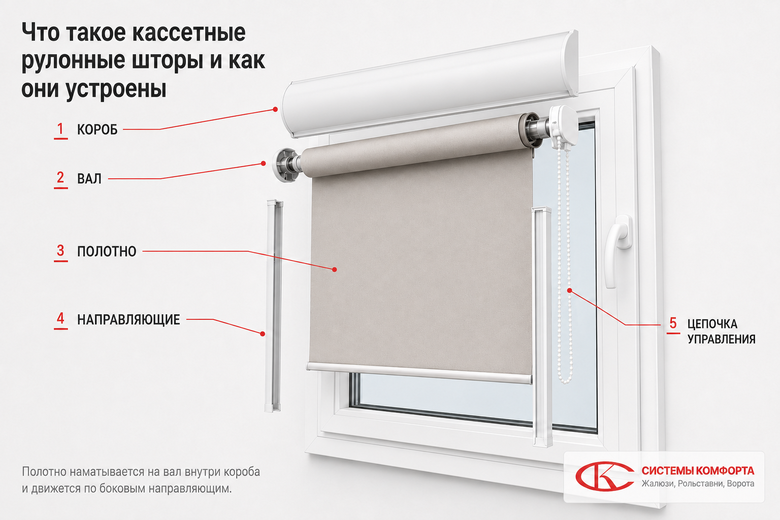 Устройство кассетных рулонных штор схема с коробом и направляющими